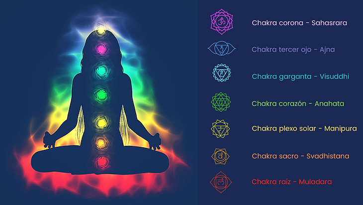Curso gratis: desbloqueo y activación de los chakras energéticos